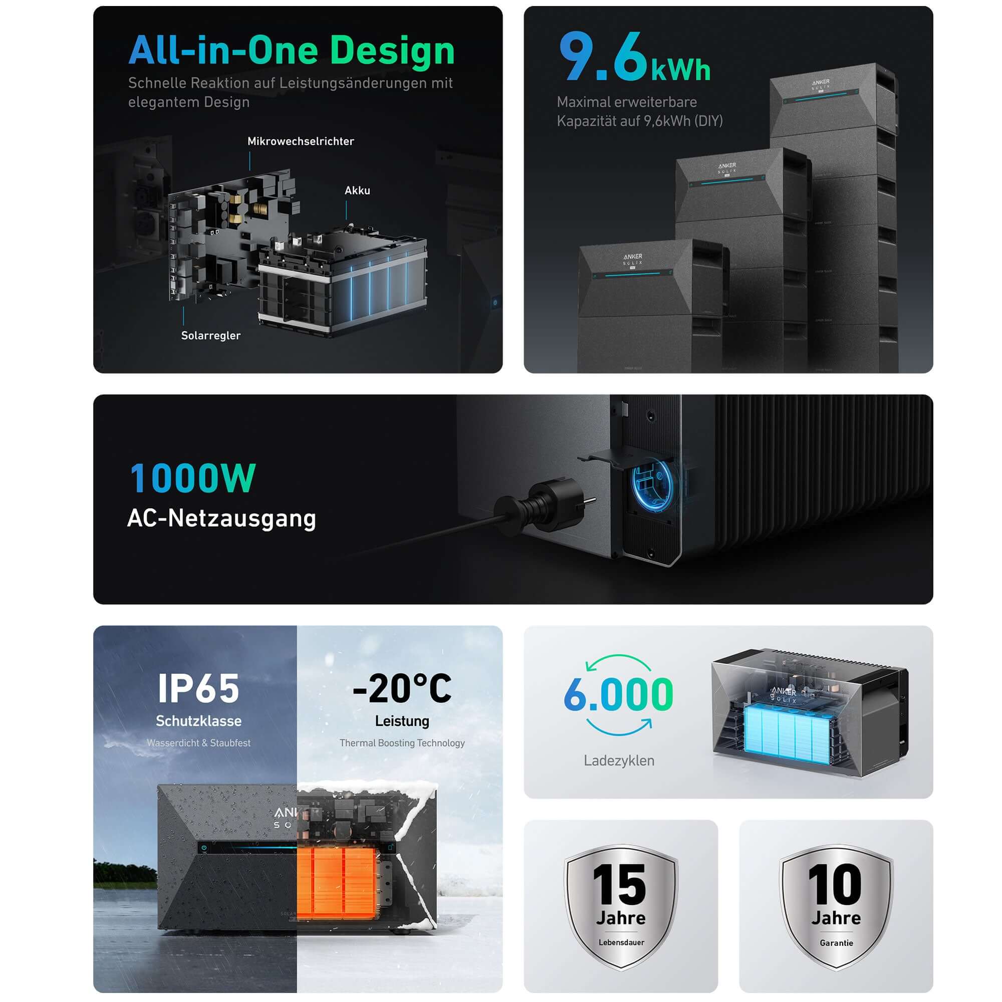 Produktgrafik mit Spezifikationen für eine All-in-One Solarenergie-Einheit mit 9.6kWh Kapazität und 1000W Ausgang.