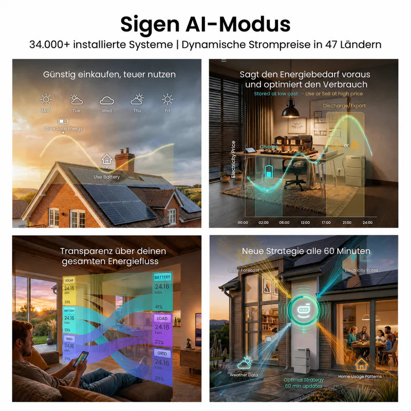 Sigenergy SigenMate 2700 Ultra Speicher: Sigen AI-Modus mit 34.000+ installierten Systemen und dynamischen Strompreisen in 47 Ländern.