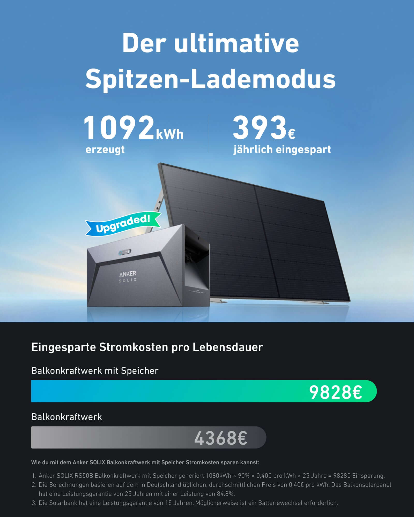 SolarMars Balkonkraftwerk mit Speicher Anker SOLIX Solarbank E1600 800W EZ1 Komplettset mit Leistungsdaten und Sparinformationen