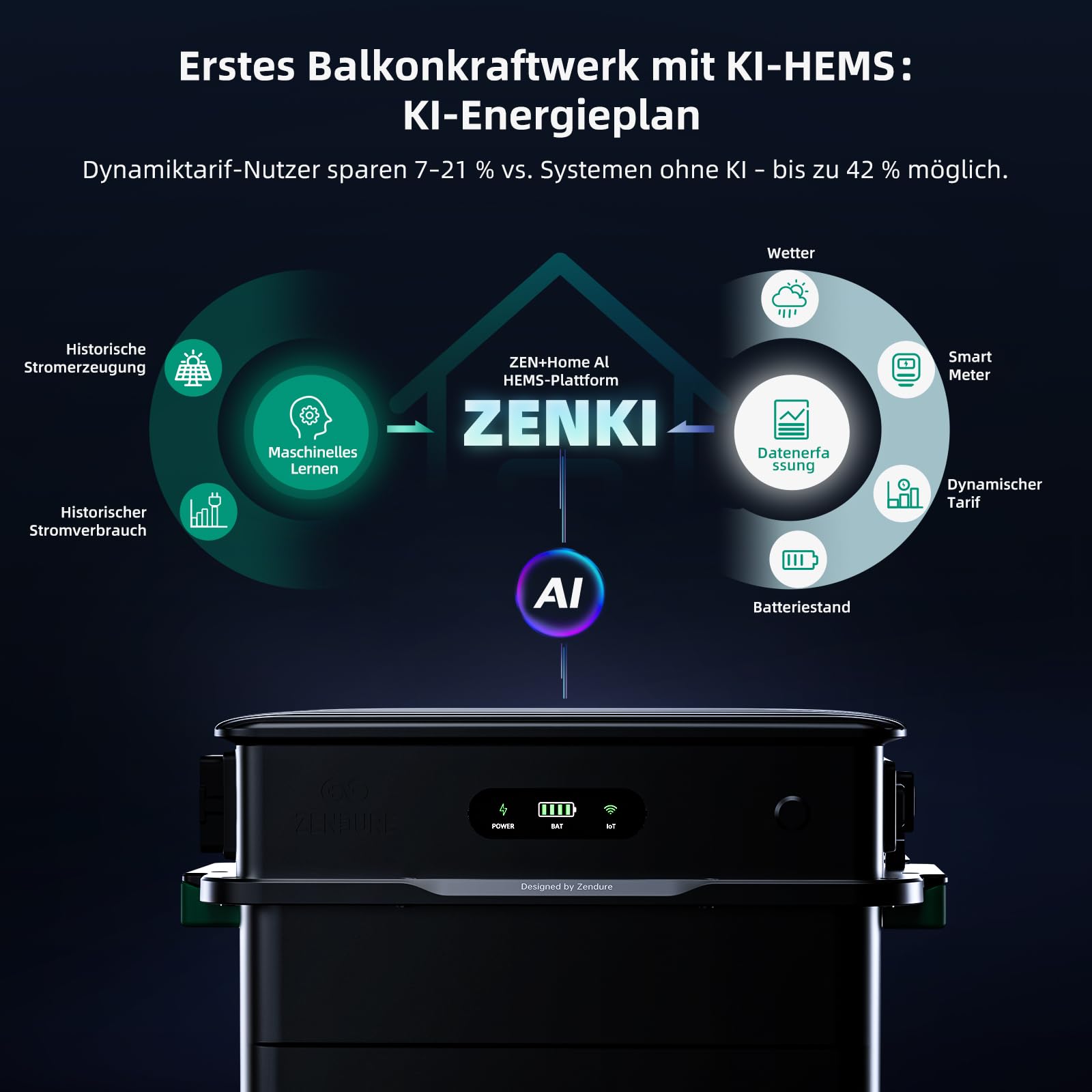 Zendure SolarFlow 800 Pro Balkonkraftwerk mit Speicher