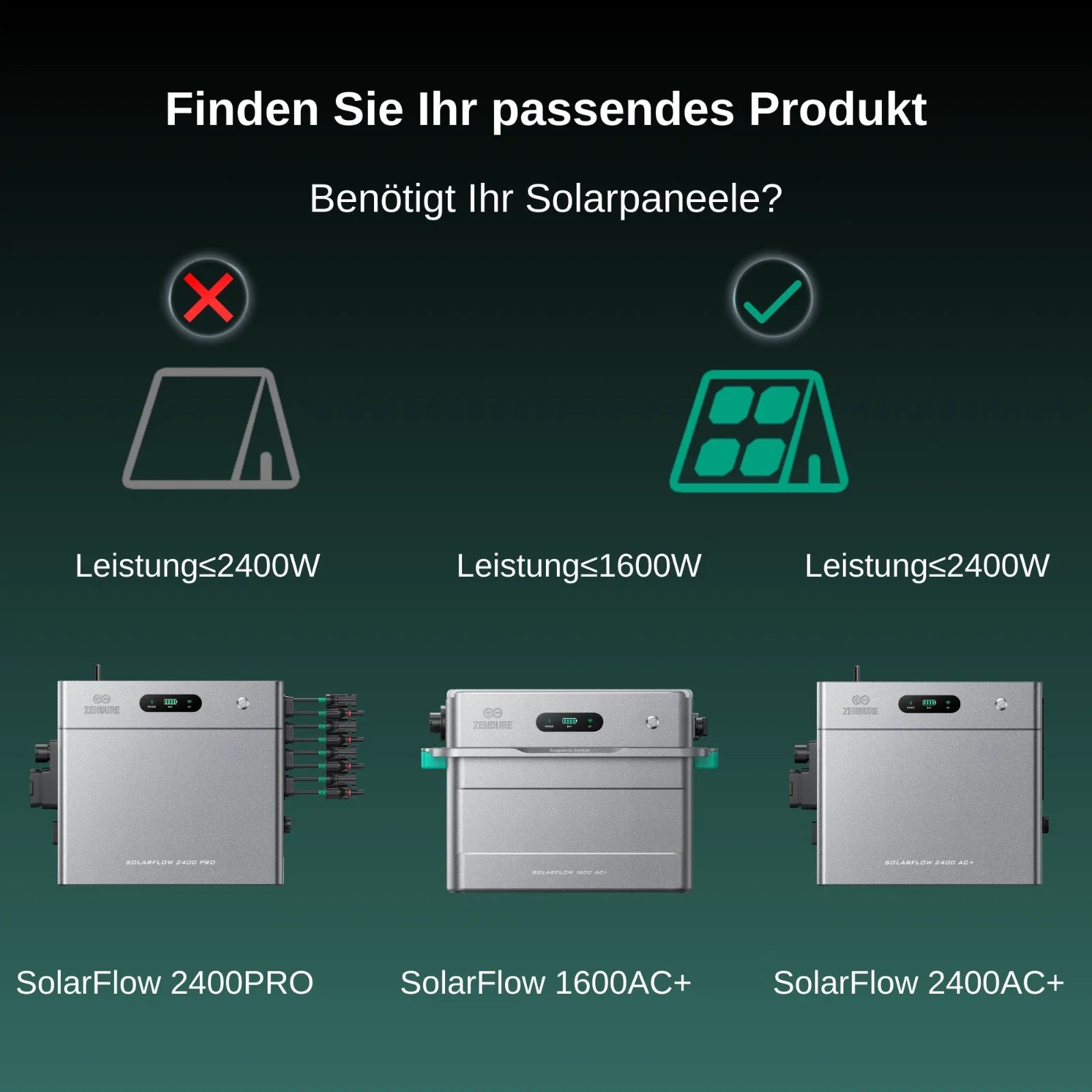 Zendure SolarFlow 2400 AC+