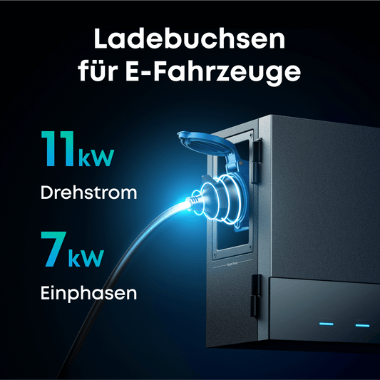 Ladebuchsen für E-Fahrzeuge mit 11 kW Drehstrom und 7 kW Einphasenanschluss für effizientes Laden.