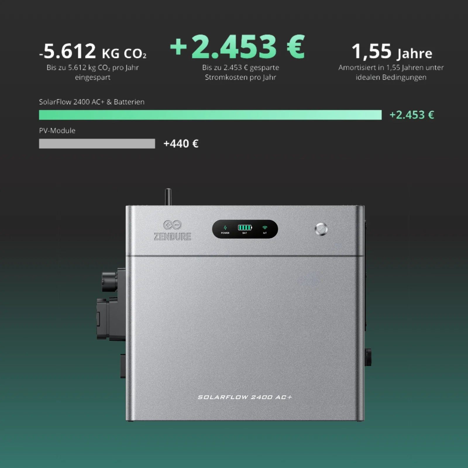 Zendure SolarFlow 2400 AC+