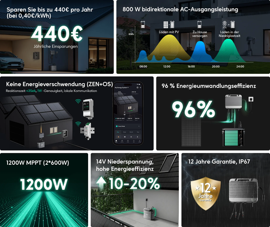 Balkonkraftwerk mit Zendure SolarFlow 800 Hybrid-Wechselrichter