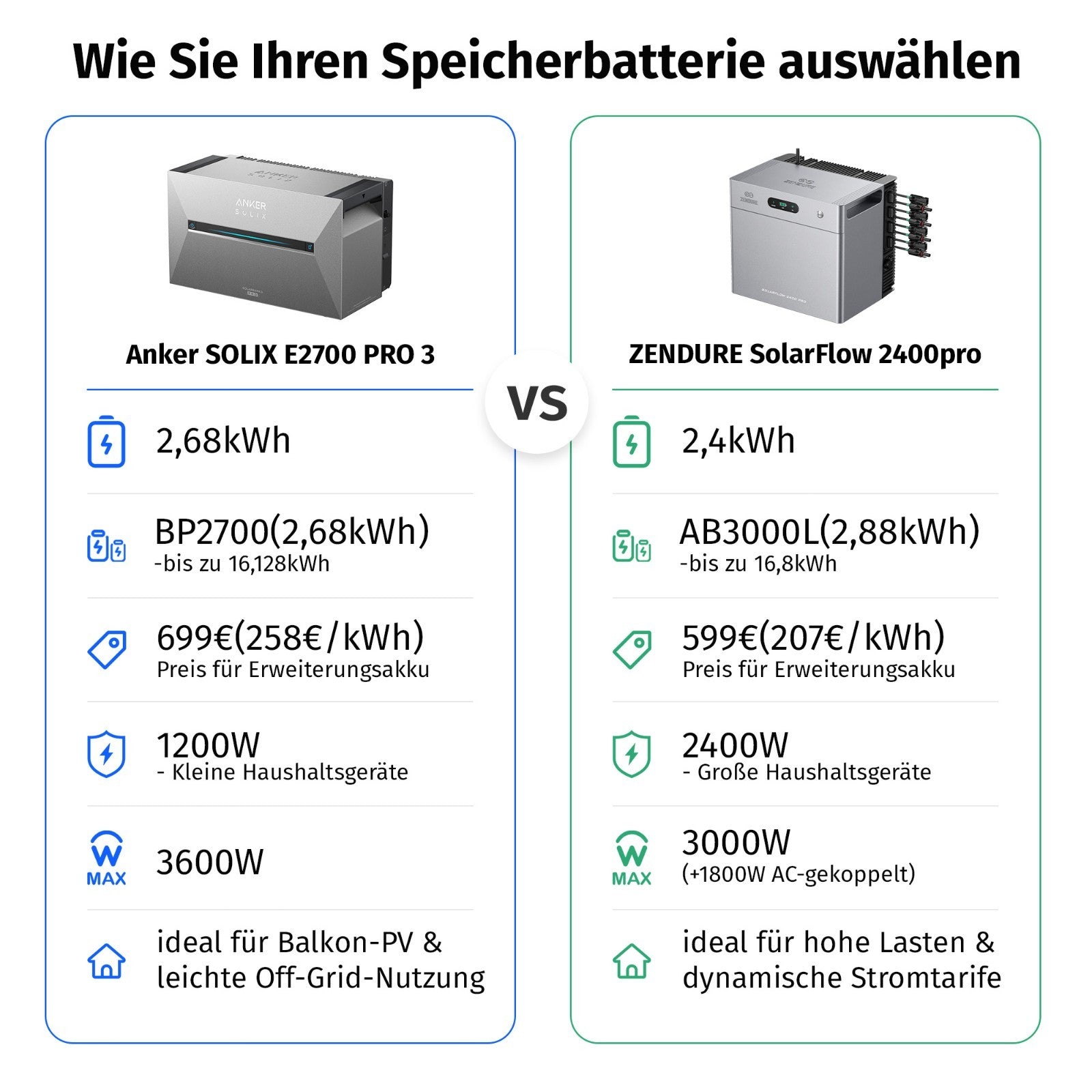 Zendure SolarFlow 2400 Pro Stromspeicher 2,4kWh Komplettsystem