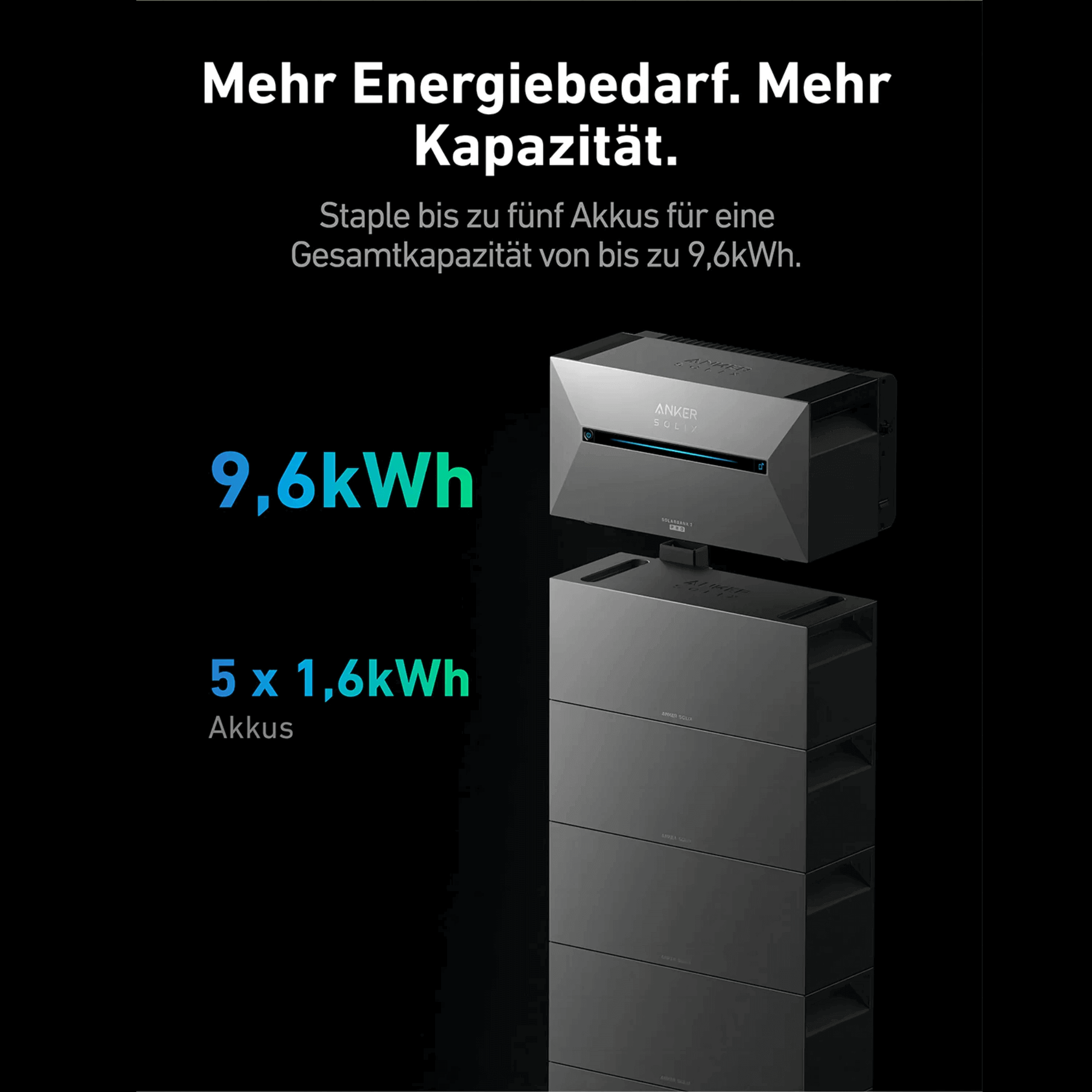 Anker SOLIX Solarbank 2 E1600 Pro Balkonkraftwerk speicher mit 450Wp Solarmodul und MC4 Solarkabel Set zeigt 9,6kWh Kapazität.