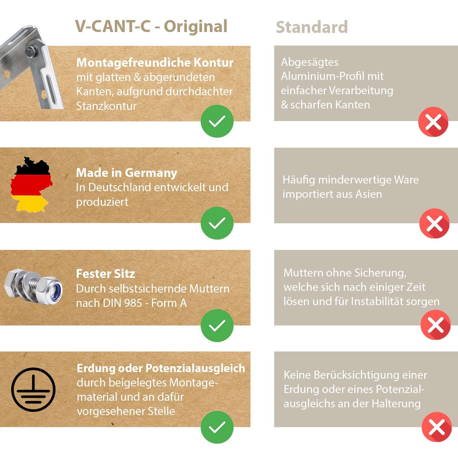Solarmodul Halterung für Garten/Flachdach/Fassade made in Germany, Solarpanel Halterung, Balkonkraftwerk Halterung für 2 Solarmodule,0% MwSt.