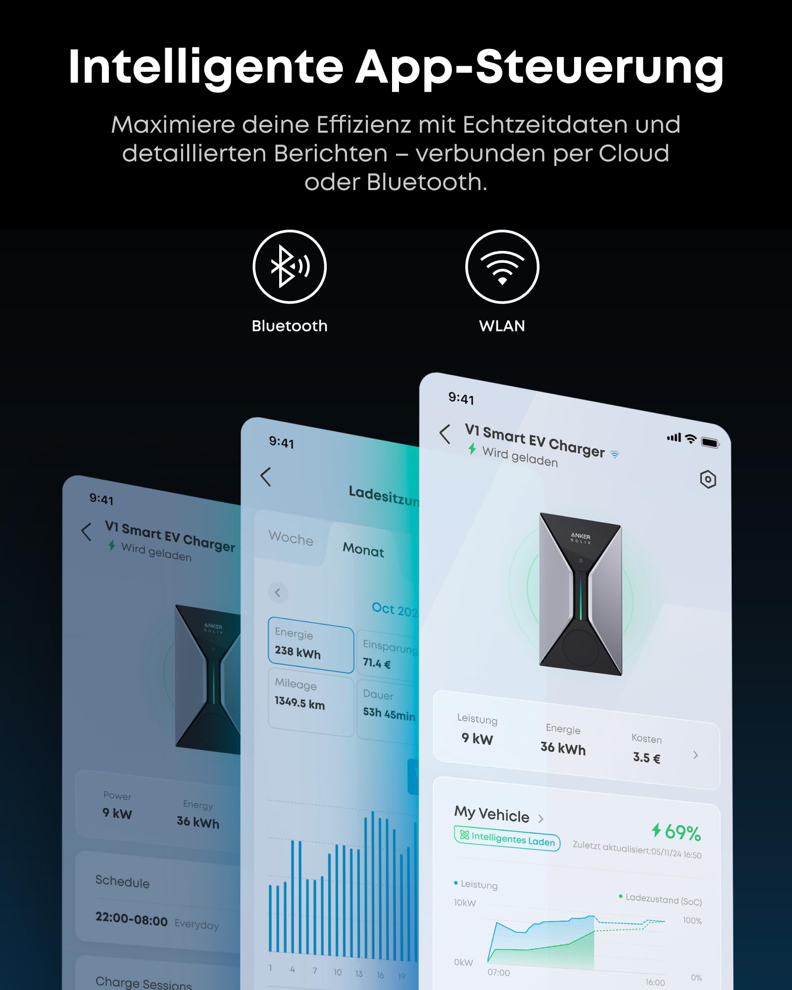 Anker SOLIX V1 Smartes Ladegerät für E-Autos - 7.4kW/11kW/22kW, Steckdosenversion und Kabelversion