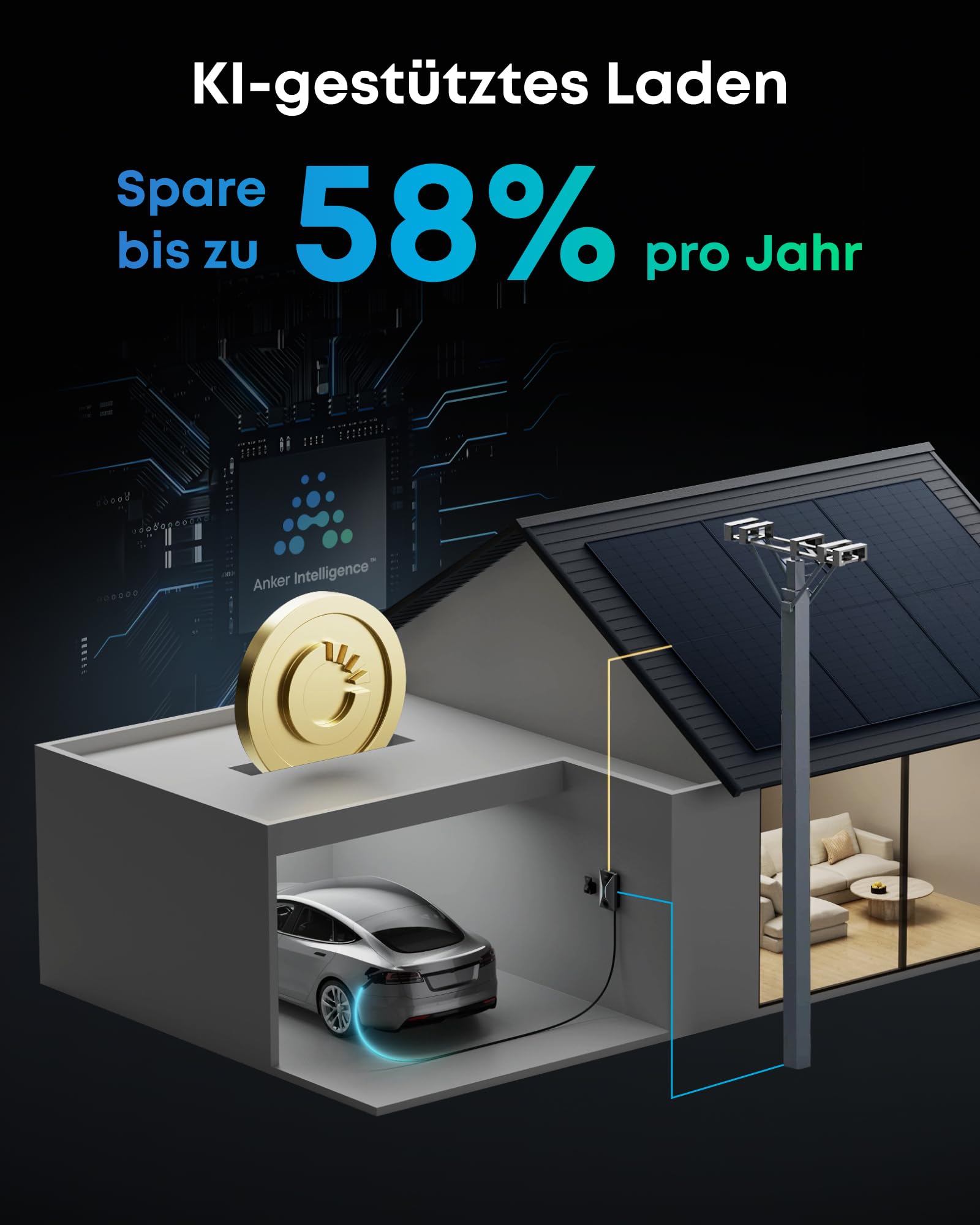 Anker SOLIX V1 Smartes Ladegerät für E-Autos - 7.4kW/11kW/22kW, Steckdosenversion und Kabelversion