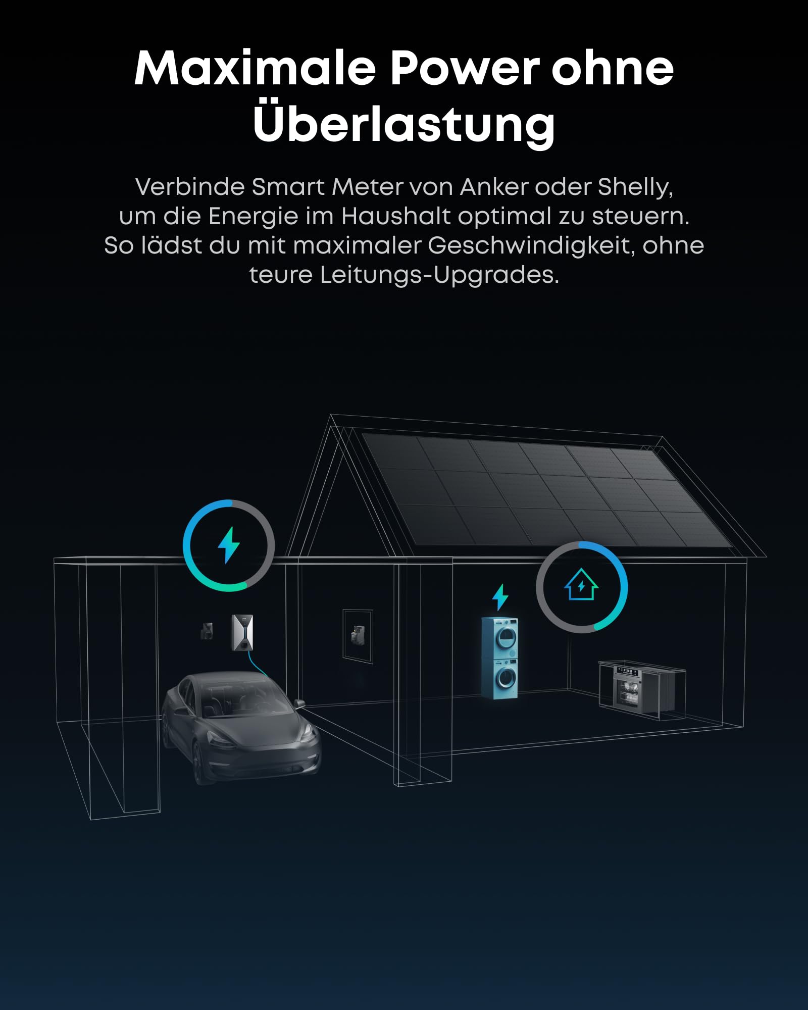 Anker SOLIX V1 Smartes Ladegerät für E-Autos - 7.4kW/11kW/22kW, Steckdosenversion und Kabelversion