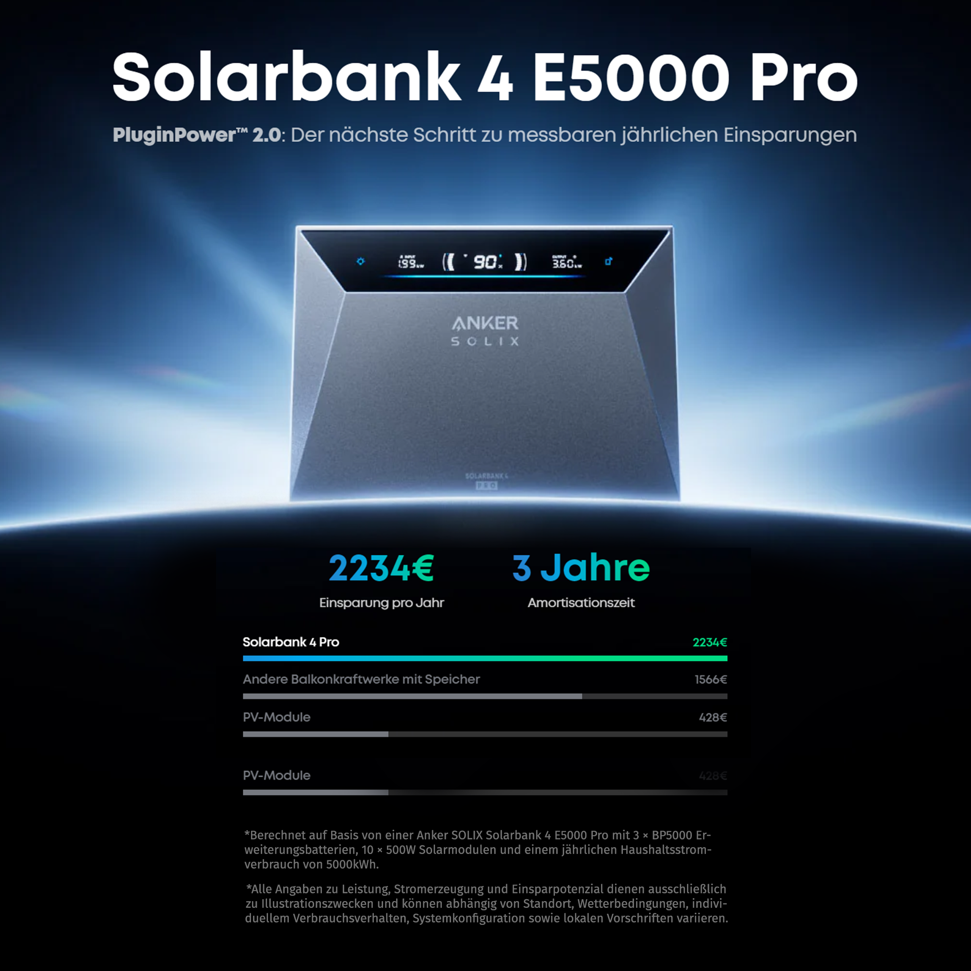Anker SOLIX Solarbank 4 E5000 Pro Speicher 5000wh