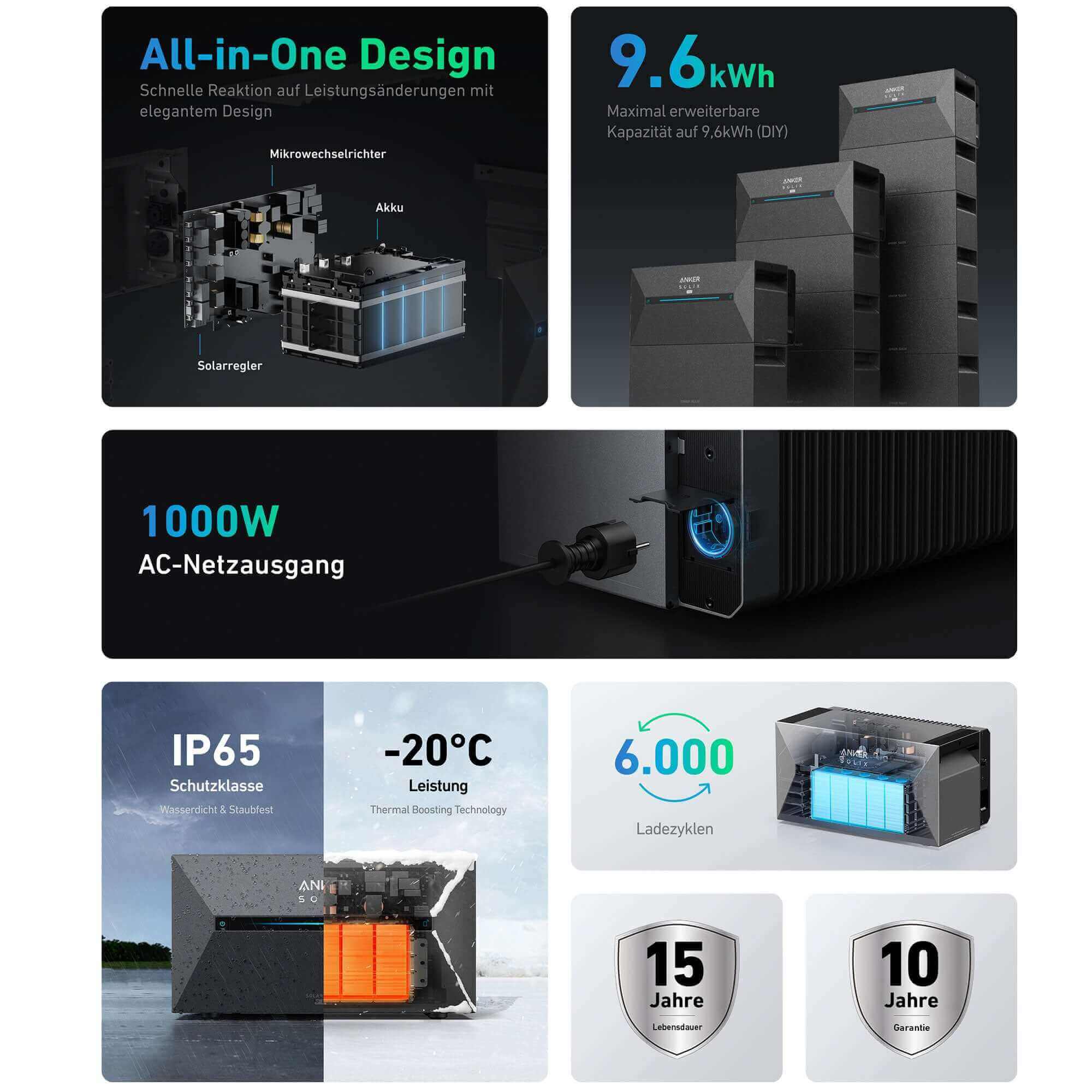 Anker SOLIX Solarbank 2 E1600 Pro Balkonkraftwerk speicher mit 450Wp Solarmodul und MC4 Solarkabel Set Übersicht