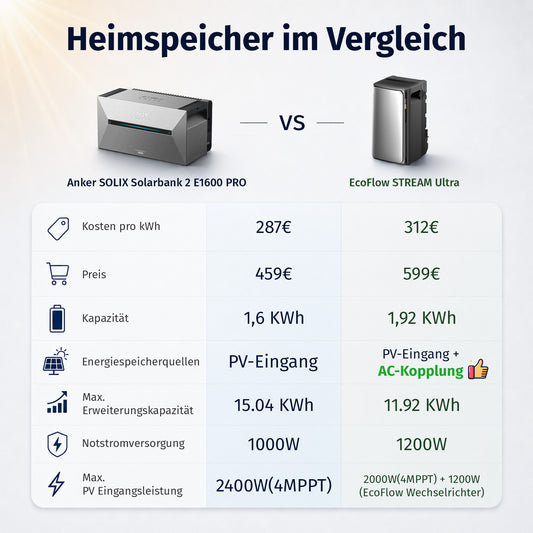 EcoFlow STREAM Ultra Speicher