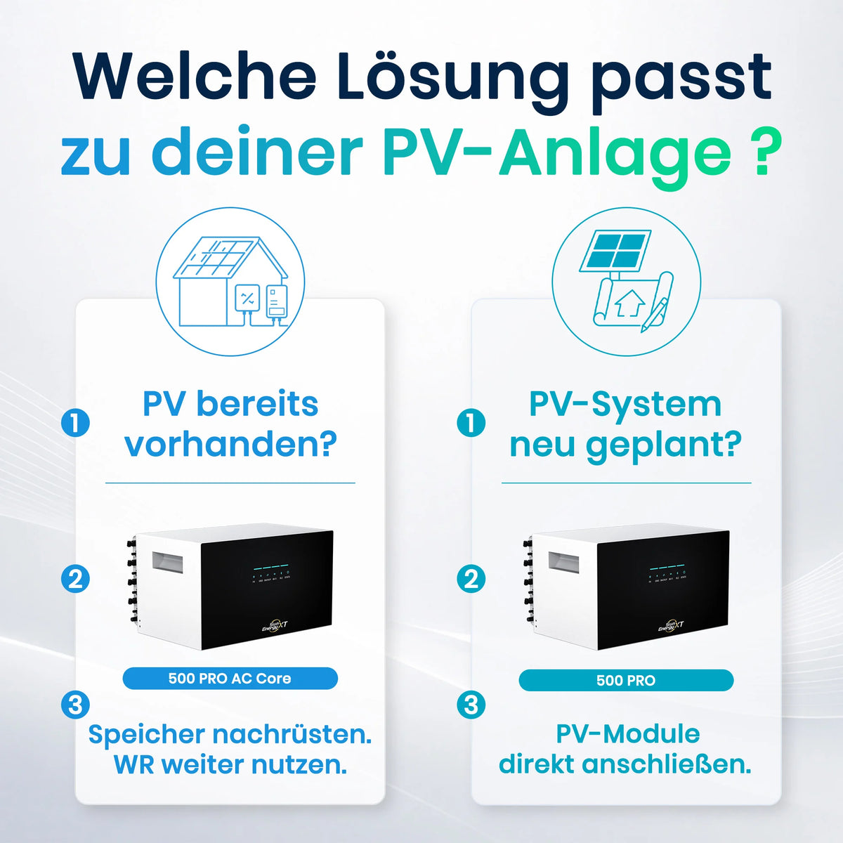 SunEnergyXT 500 Pro AC Core 5kWh Balkonkraftwerk