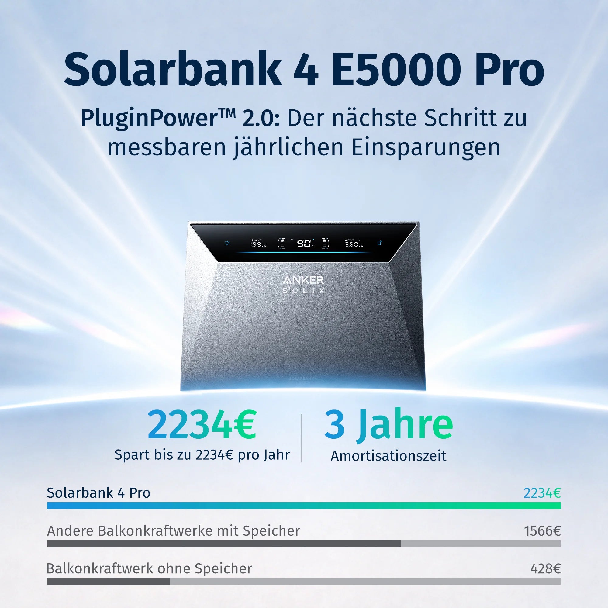 Anker SOLIX Solarbank 4 E5000 Pro Balkonkraftwerk mit PluginPower™ 2.0, spart bis zu 2234 € pro Jahr, Amortisation in 3 Jahren.