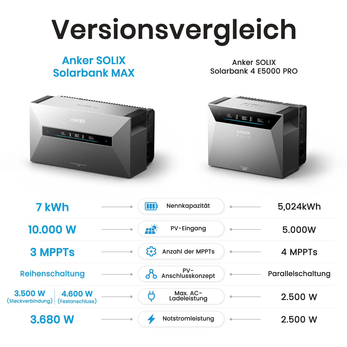 Anker SOLIX Solarbank Max Balkonkraftwerk Speicher mit 500W Solarmodul Set