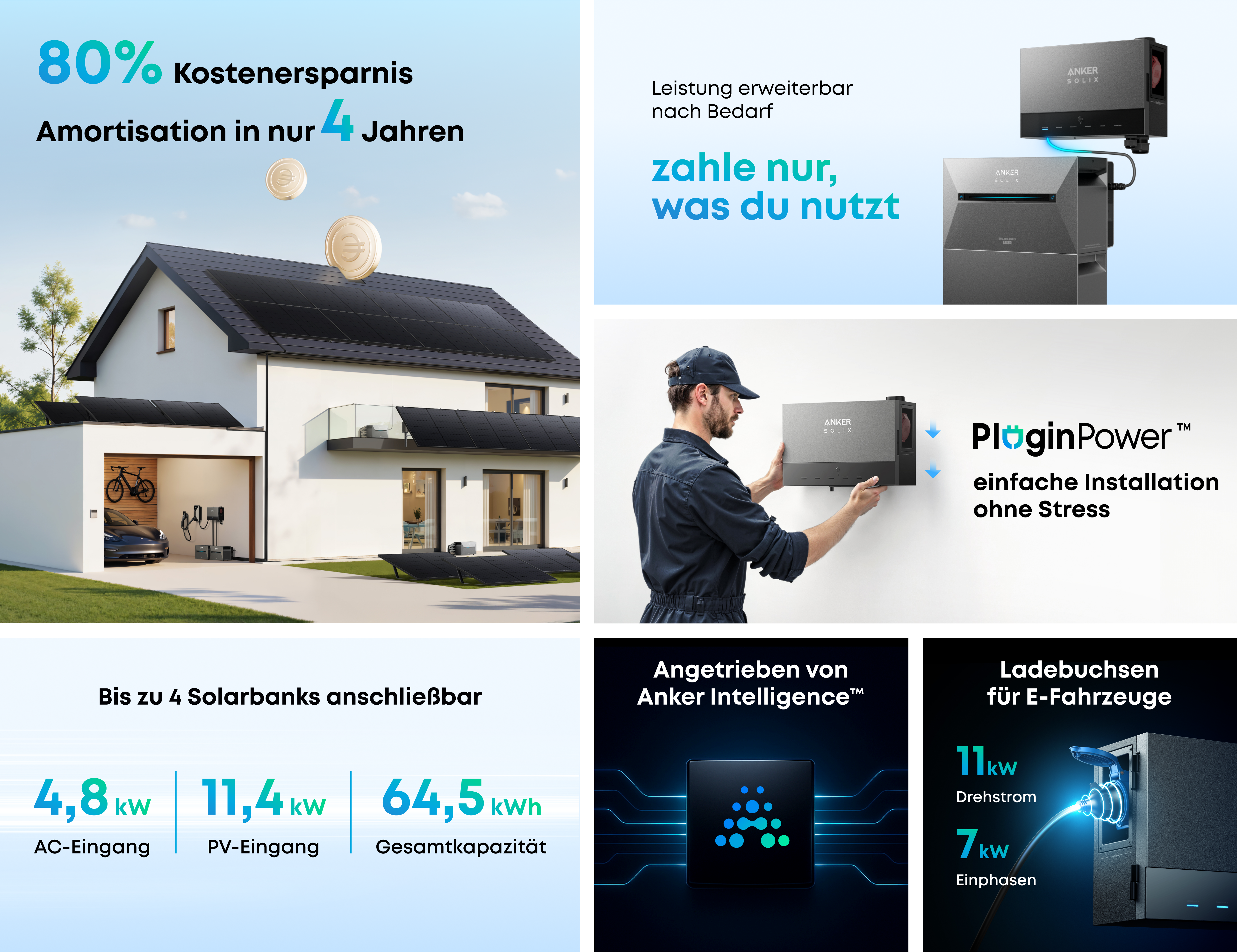 Anker SOLIX Power Dock - Solarbank Multisystem