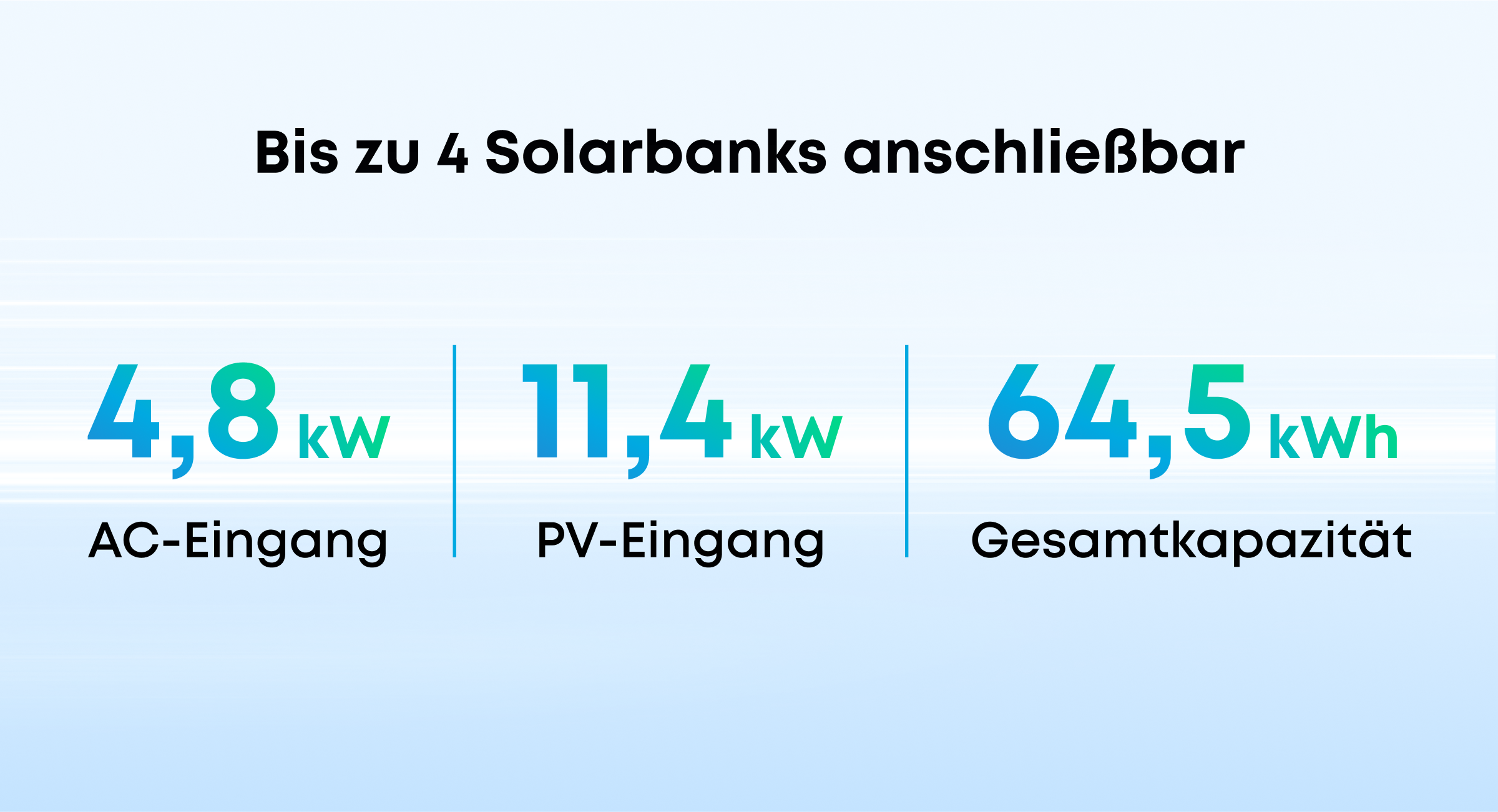Anker SOLIX Power Dock - Solarbank Multisystem