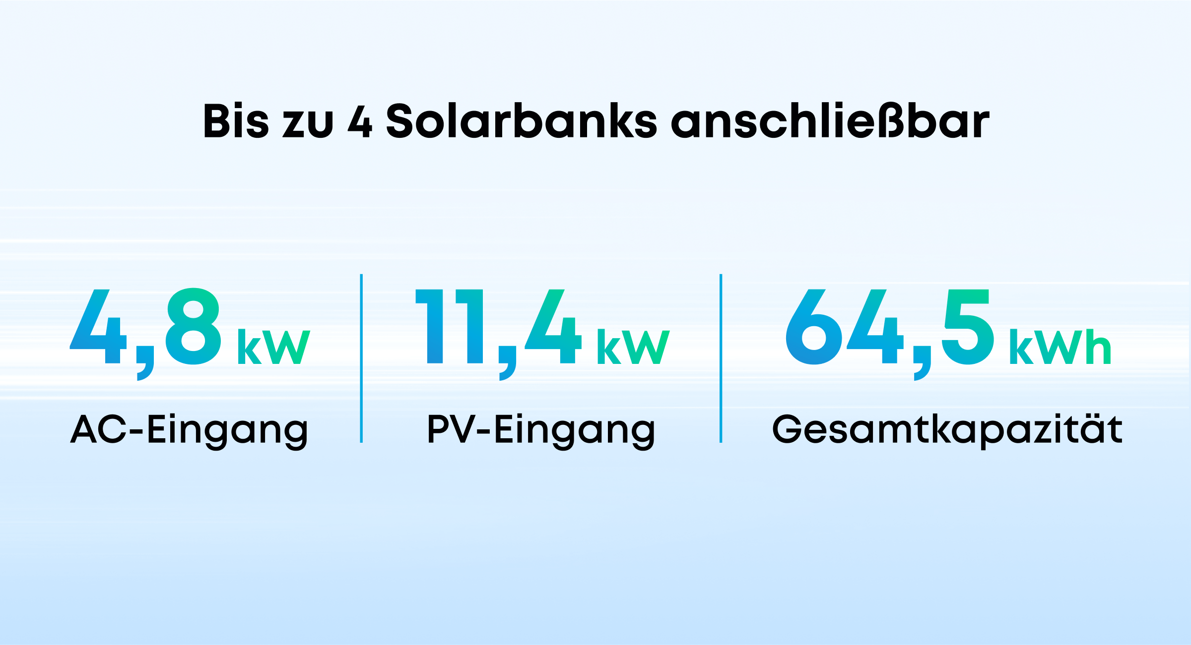 Overview of Anker SOLIX Power Dock connections: 4.8 kW AC input, 11.4 kW PV input, total capacity 64.5 kWh.