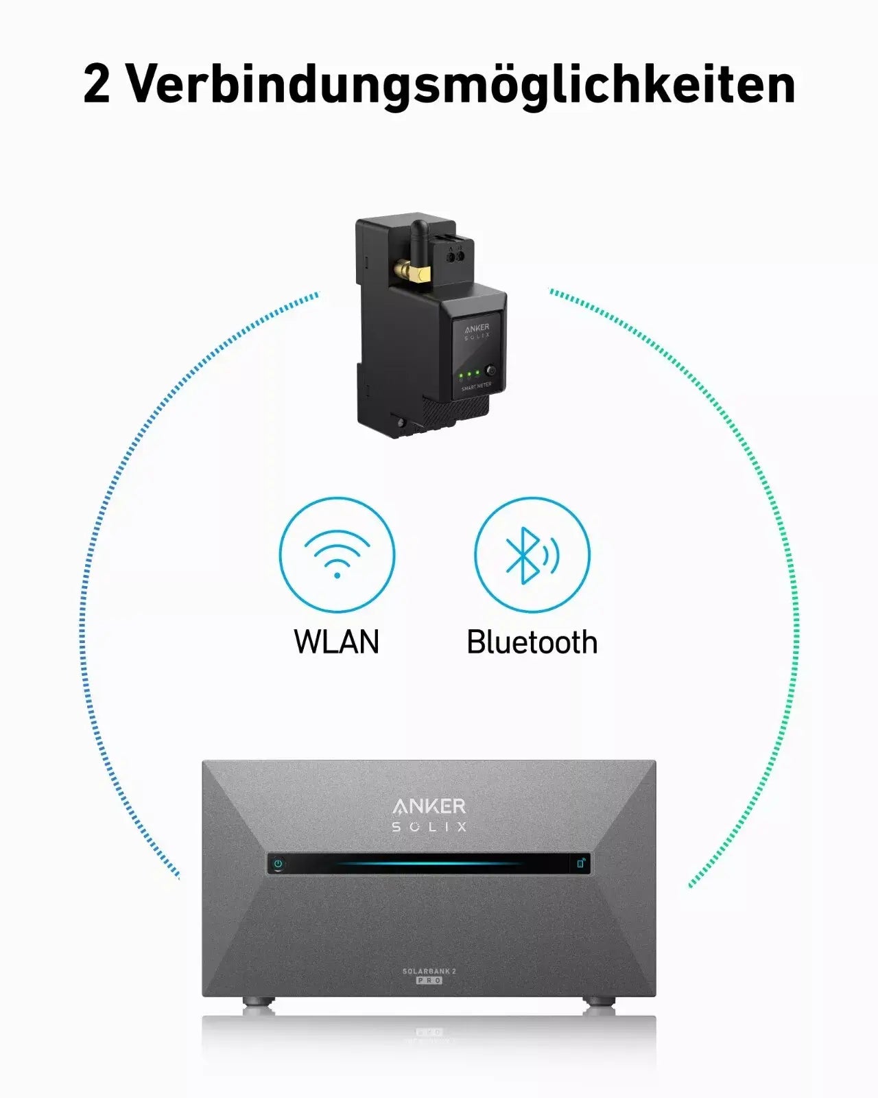 Anker SOLlX Smart Meter | 3 Phasen Smarter Zähler für Anker Solarbank 2/3 Pro PLUS mit WLAN und Bluetooth Verbindungsmöglichkeiten.