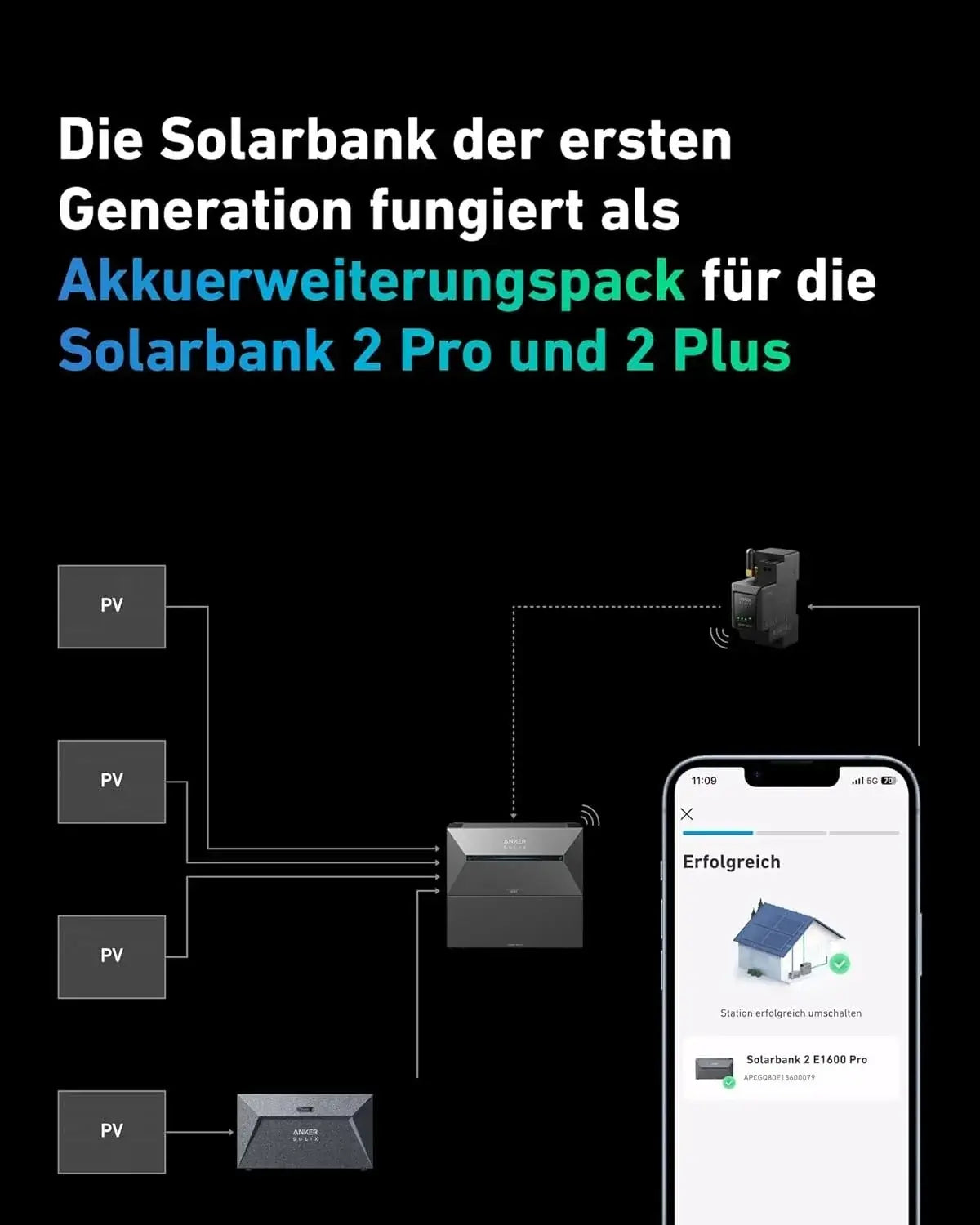 Die Solarbank der ersten Generation fungiert als Akkuerweiterungspack für die Solarbank 2 Pro und 2 Plus.