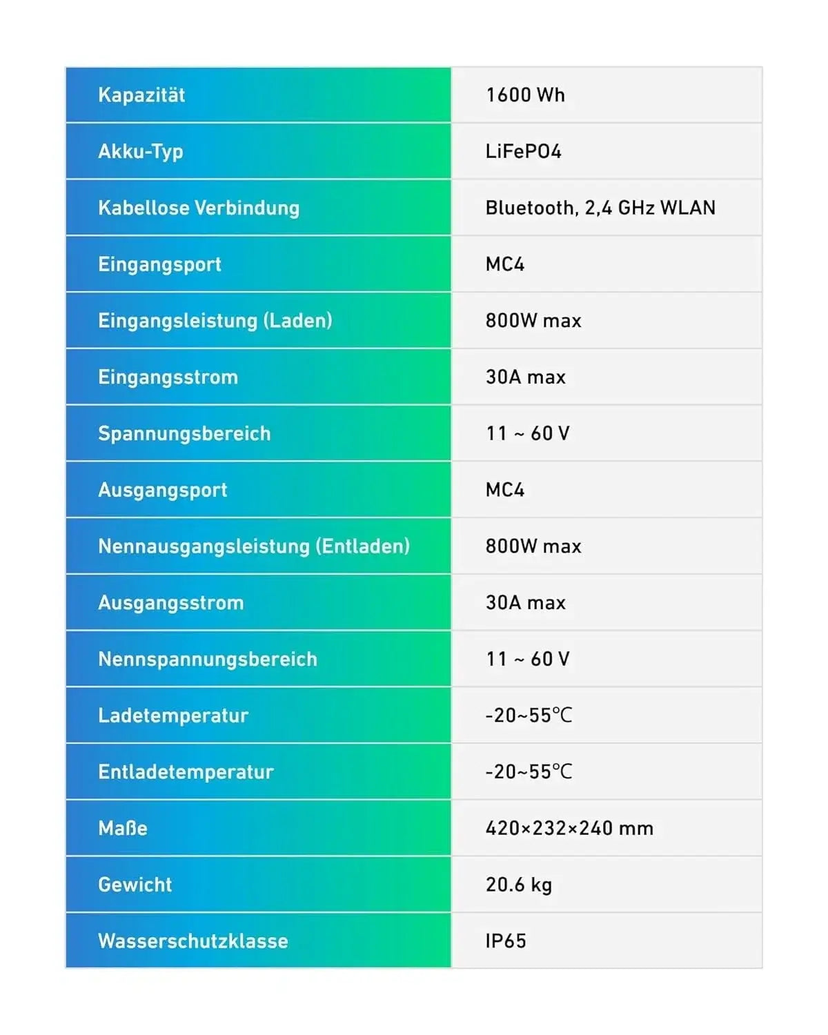 Datenblatt für ANKER SOLIX Solarbank E1600 Gen2 mit integrierter Heizung 1600Wh und 0W Schalter
