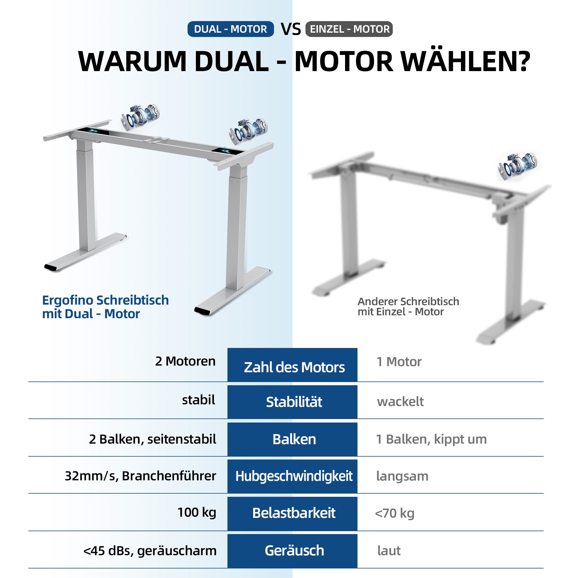 Ergofino höhenverstellbares Tischgestell DT20L vs. andere Schreibtische