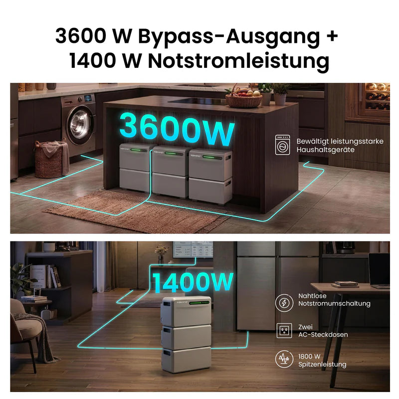 Sigenergy SigenMate 2700 Ultra Speicher mit 3600W Bypass-Ausgang und 1400W Notstromleistung für Haushaltsgeräte.
