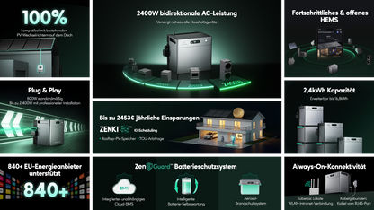 Zendure SolarFlow 1600 AC+