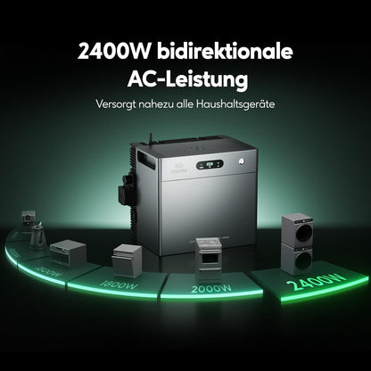 Zendure SolarFlow 2400 Pro Stromspeicher 2.4kWh