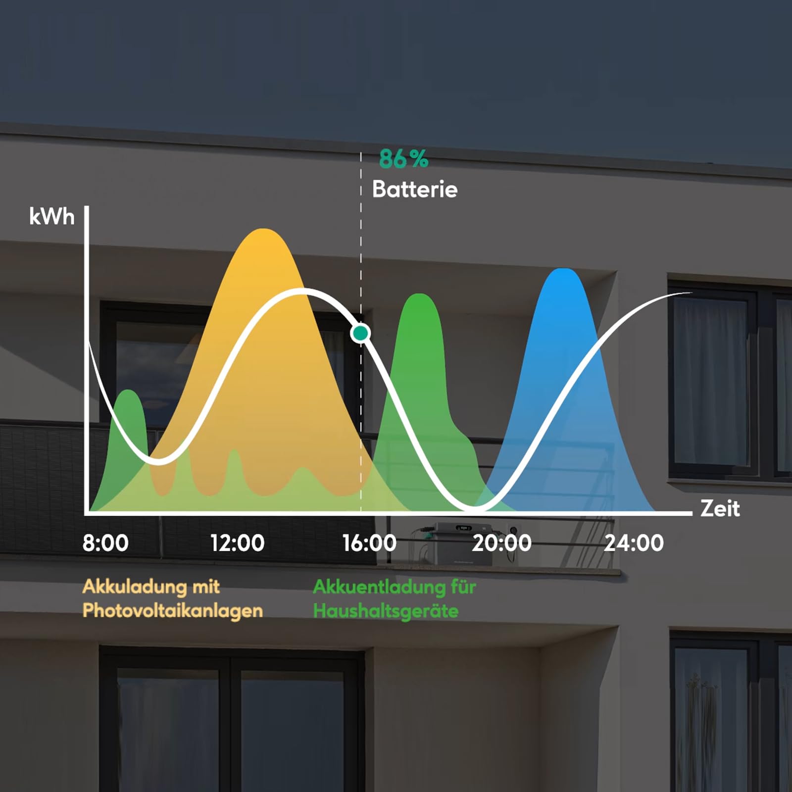 Zendure SolarFlow 800 Plus