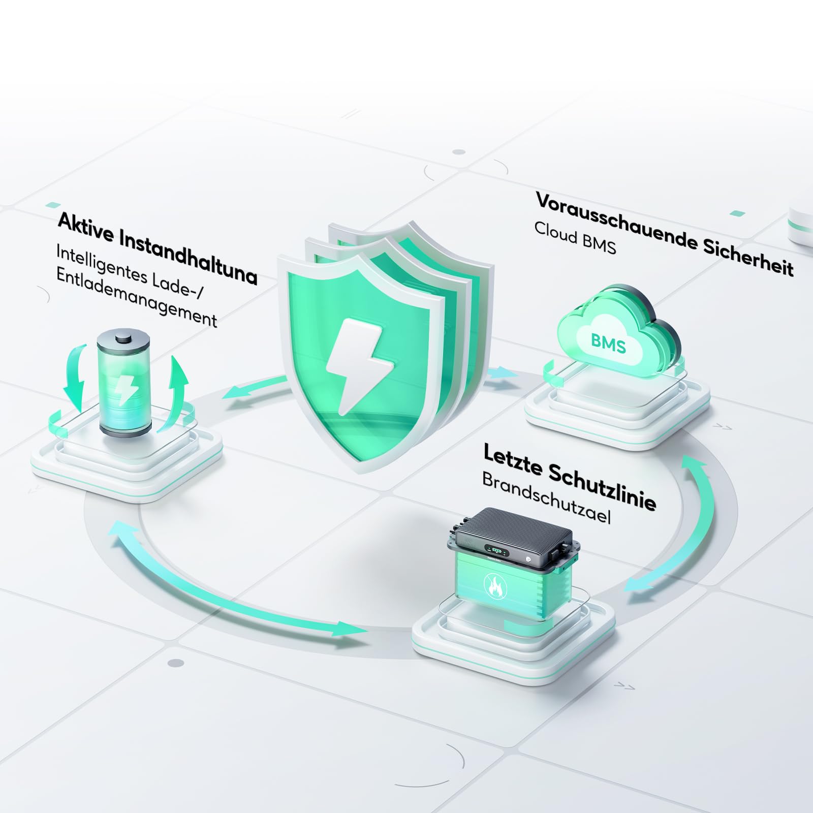 Zendure SolarFlow 800 Plus