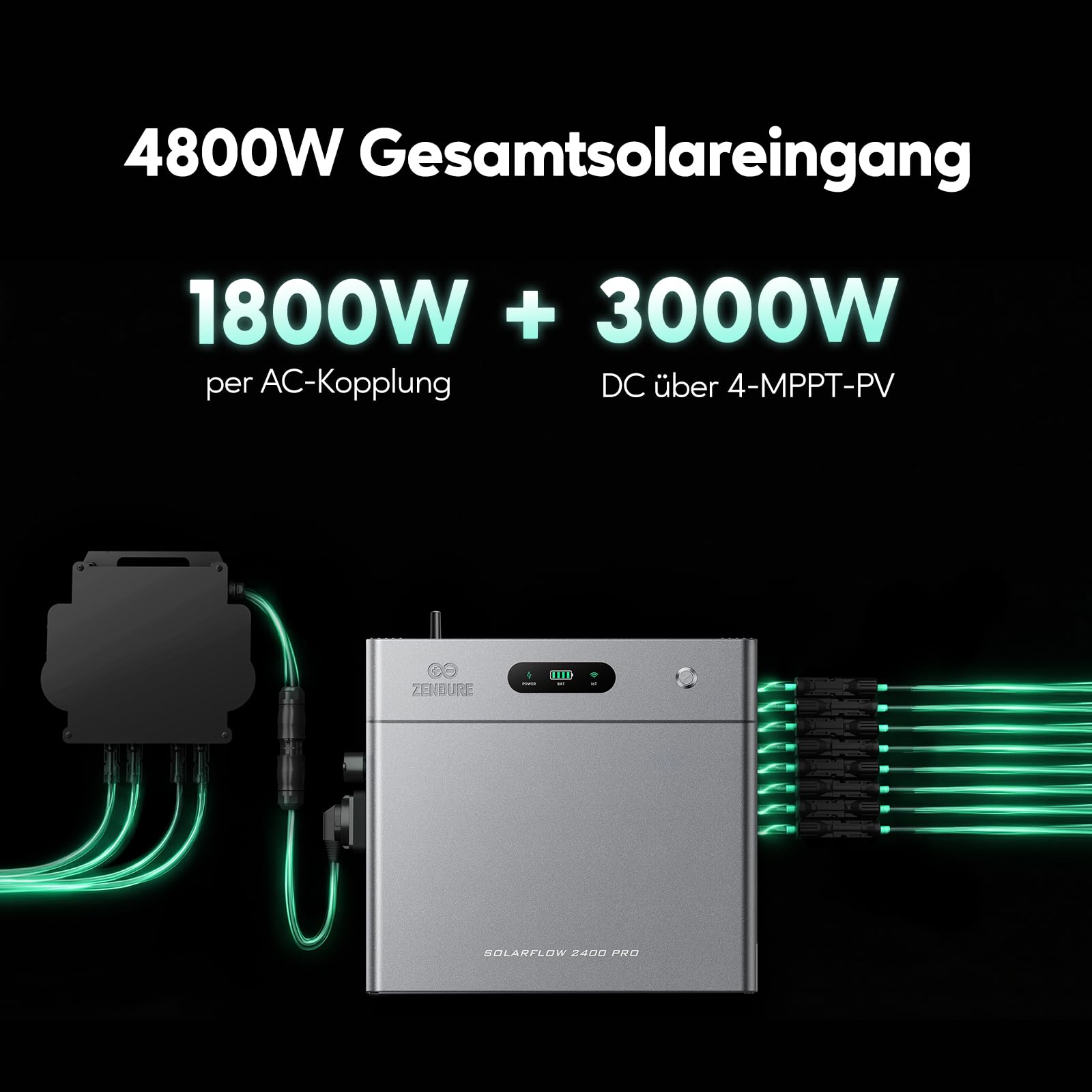 Zendure SolarFlow 2400 Pro Stromspeicher 2.4kWh Komplettsystem