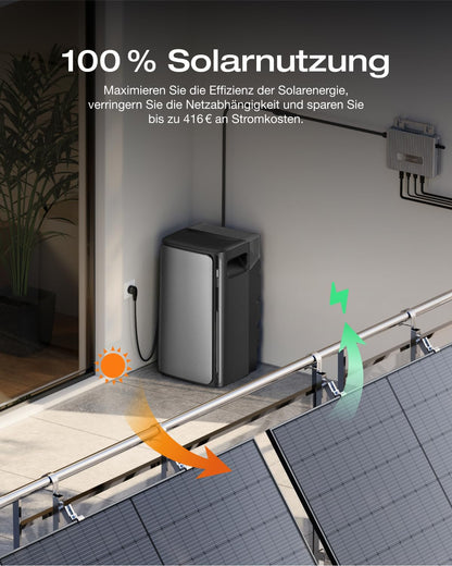 EcoFlow 2000W Balkonkraftwerk mit STREAM Ultra und AC Pro