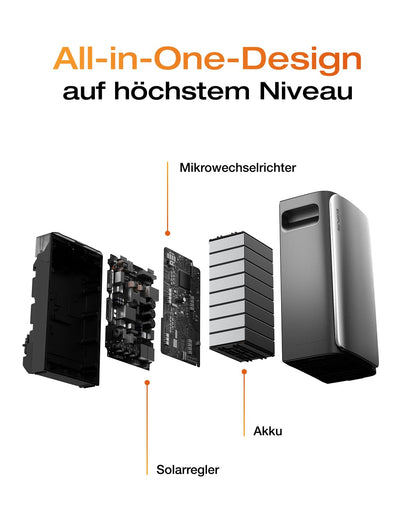 EcoFlow STREAM Ultra  Speicher