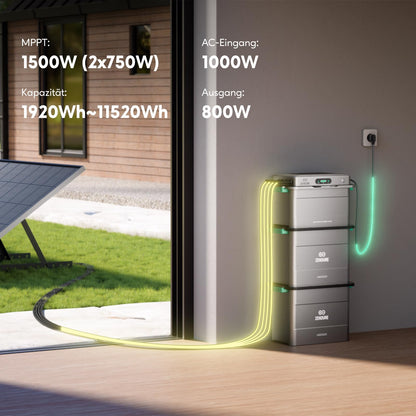 SolarFlow 800 Plus+ 2x500W Bifaziale