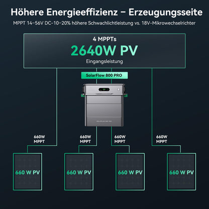 Zendure SolarFlow 800 Pro