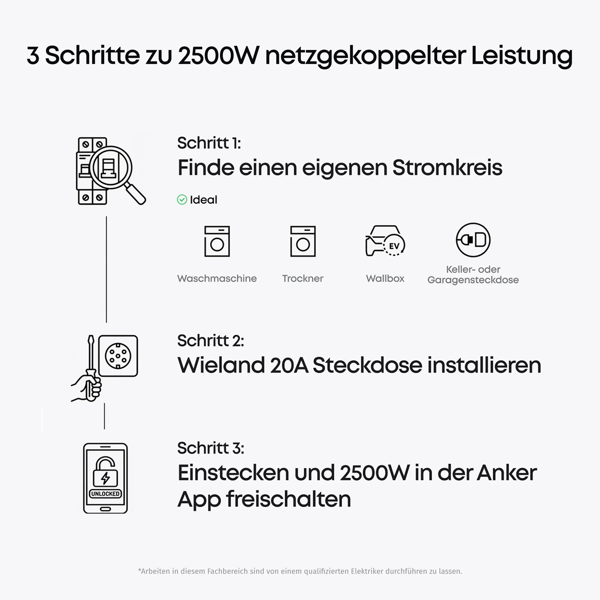 Anker SOLIX Solarbank 4 E5000 Pro Balkonkraftwerk Speicher mit 500W Solarmodul Set