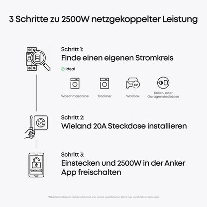 Anker SOLIX Solarbank 4 E5000 Pro Balkonkraftwerk Speicher mit 500W Solarmodul Set