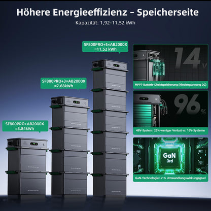 Zendure SolarFlow 800 Pro Balkonkraftwerk mit Speicher