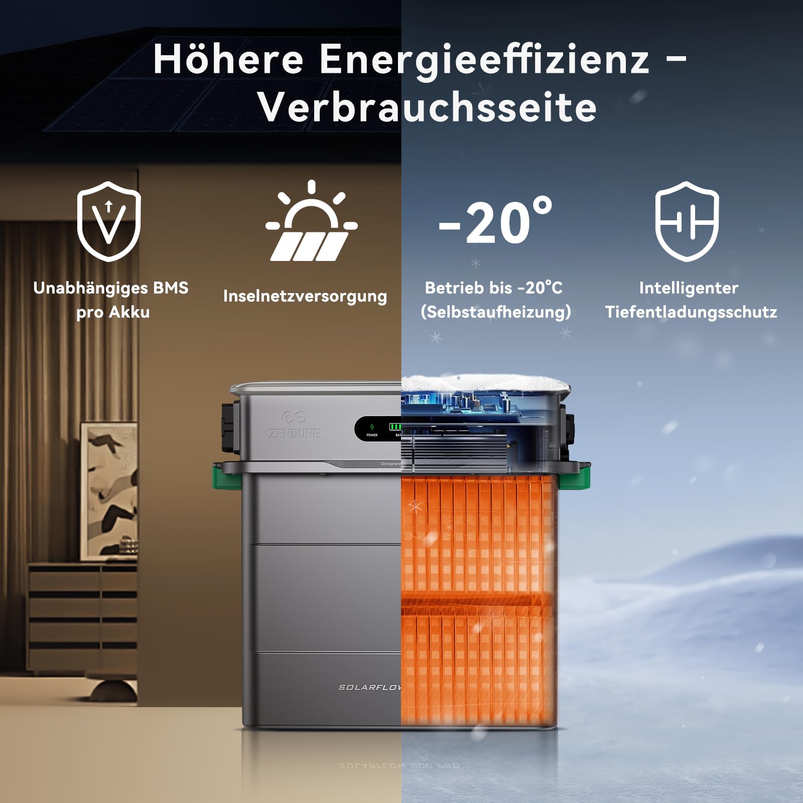 Zendure SolarFlow 800 Pro Balkonkraftwerk mit Speicher