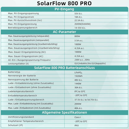 Zendure SolarFlow 800 Pro