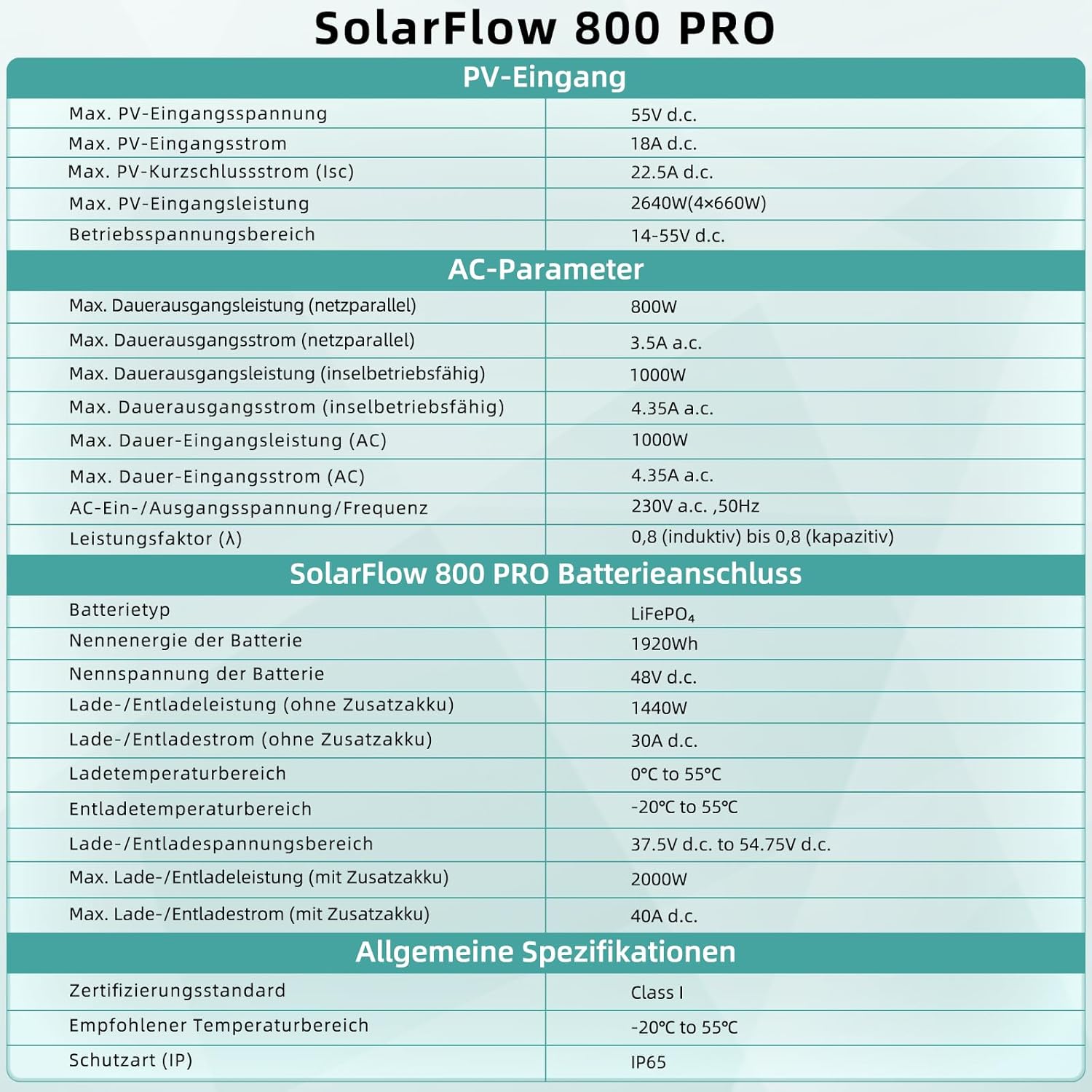 Zendure SolarFlow 800 Pro Balkonkraftwerk mit Speicher