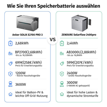 Zendure SolarFlow 2400 Pro Stromspeicher 2,4kWh Komplettsystem