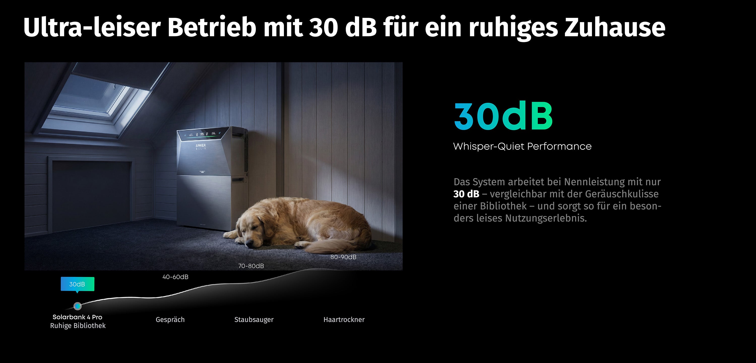 Anker Solix Pro4 Hausspeicher, arbeitet mit nur 30 dB – so leise wie eine Bibliothek. Ideal für Schlafzimmer oder Wohnzimmer, sorgt für ein ruhiges Zuhause.