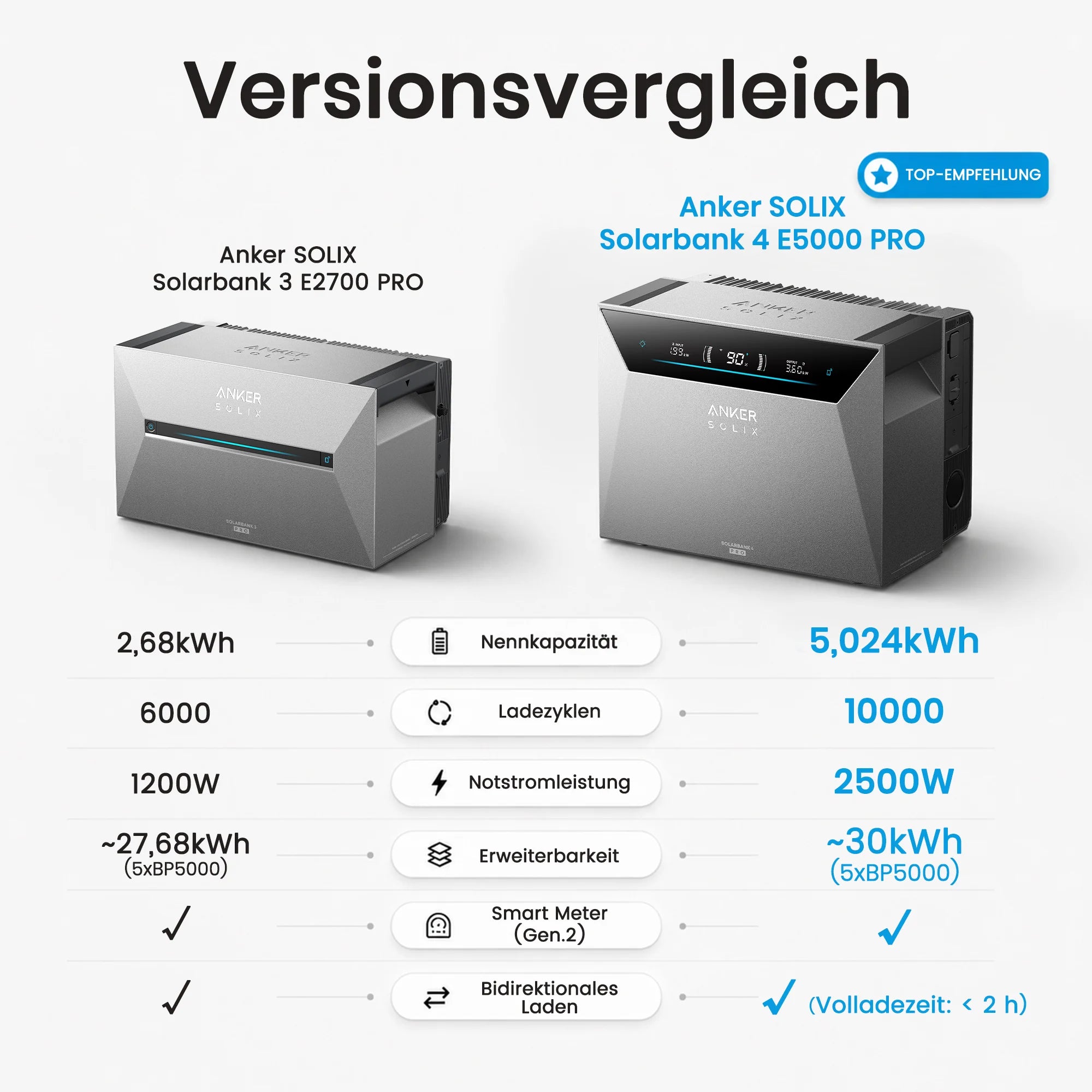 Balkonkraftwerk 4000 Watt mit Speicher Anker SOLIX 4 Pro mit 5M MC4 Solarkabel