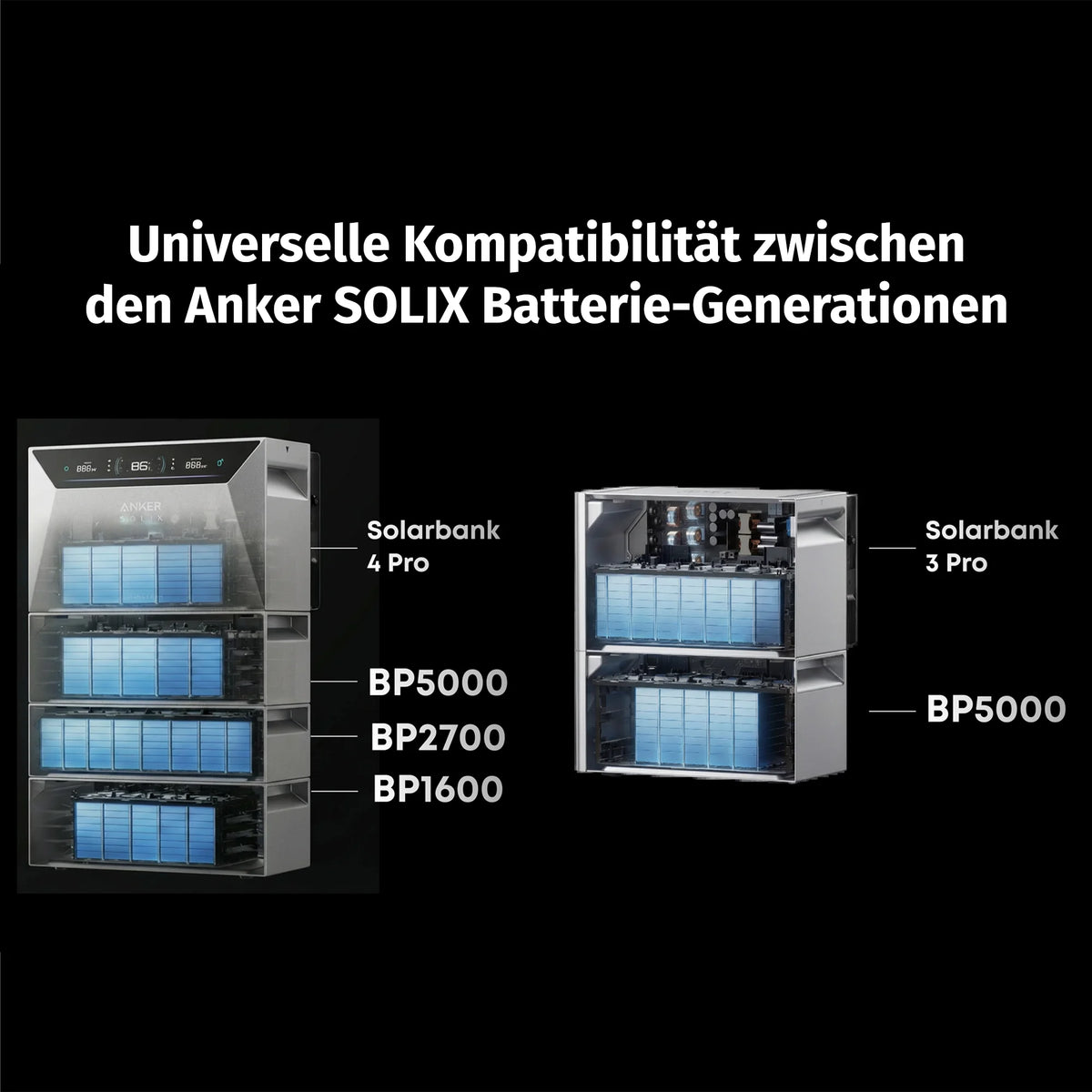 Anker SOLIX Solarbank 4 E5000 Pro Balkonkraftwerk 2000W mit Speicher
