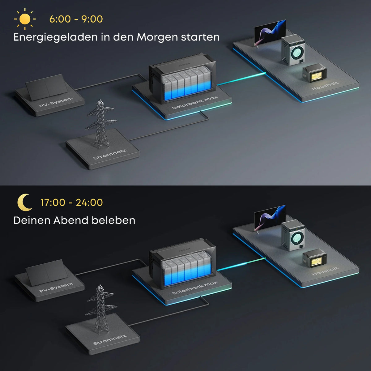 Anker SOLIX Solarbank Max AC Speicher 7 kWh – AC Gekoppelter Stromspeicher für Dach-PV-Anlagen, Plug & Play