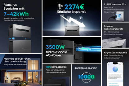 Anker SOLIX Solarbank Max AC