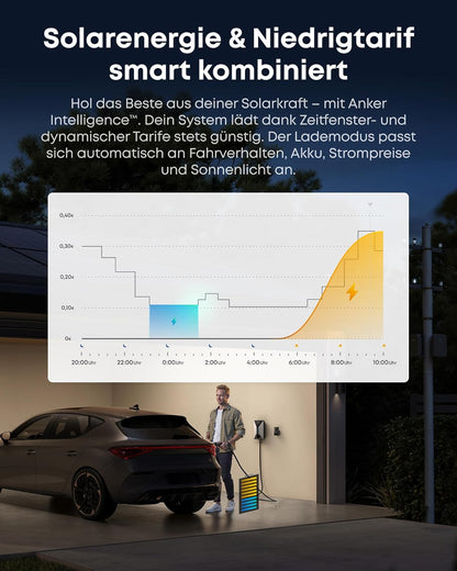 Anker SOLIX V1 Smartes Ladegerät für E-Autos - 7.4kW/11kW/22kW, Steckdosenversion und Kabelversion